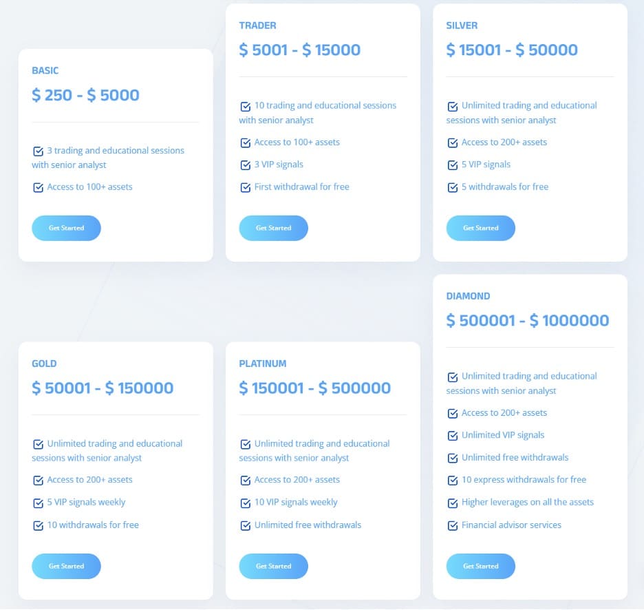 TRUST FUND account types