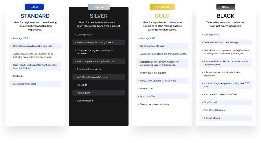 3-8 - Tokenhell Offre de comptes de GMZ Global plateforme trading