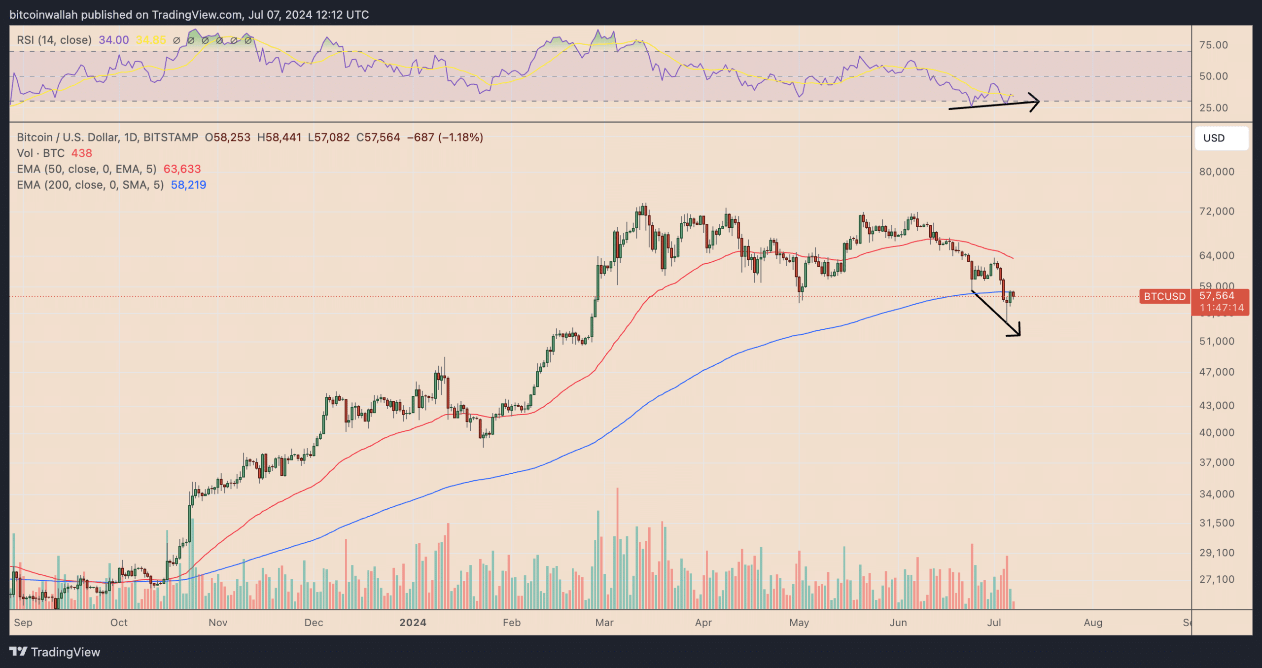 59d8f724-1b10-4103-a780-1f75ccfca65a - Tokenhell