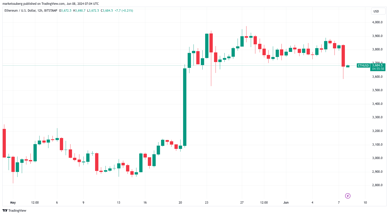 85ea9106-e46a-459c-a93c-6d6fb6d99fce - Tokenhell