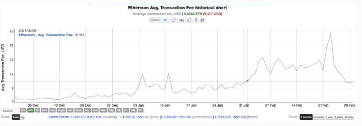 BItcharts - Tokenhell