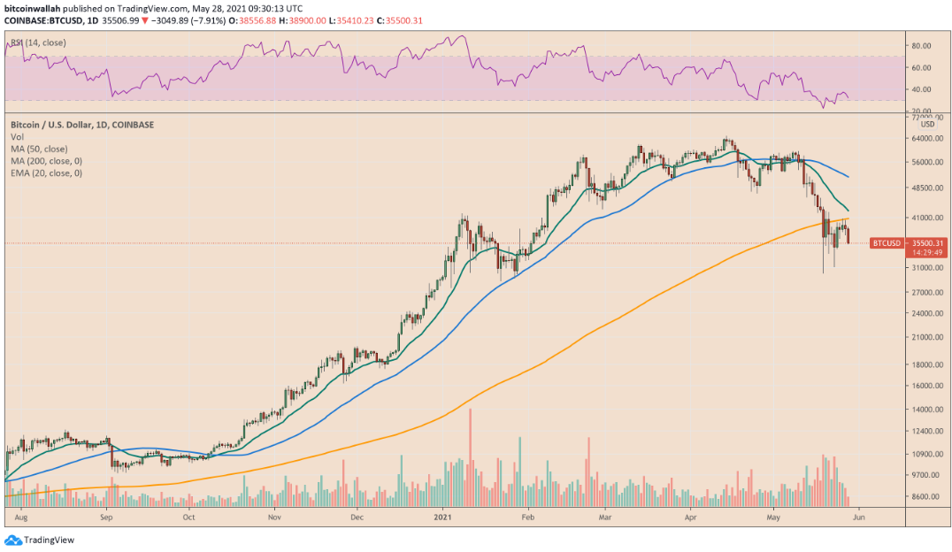 BTC-PRICE-TRADING-VIEW - Tokenhell