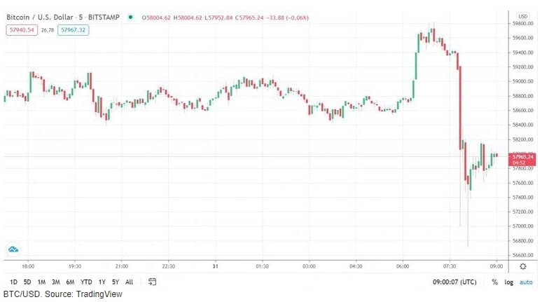 BTC-USD-chart - Tokenhell