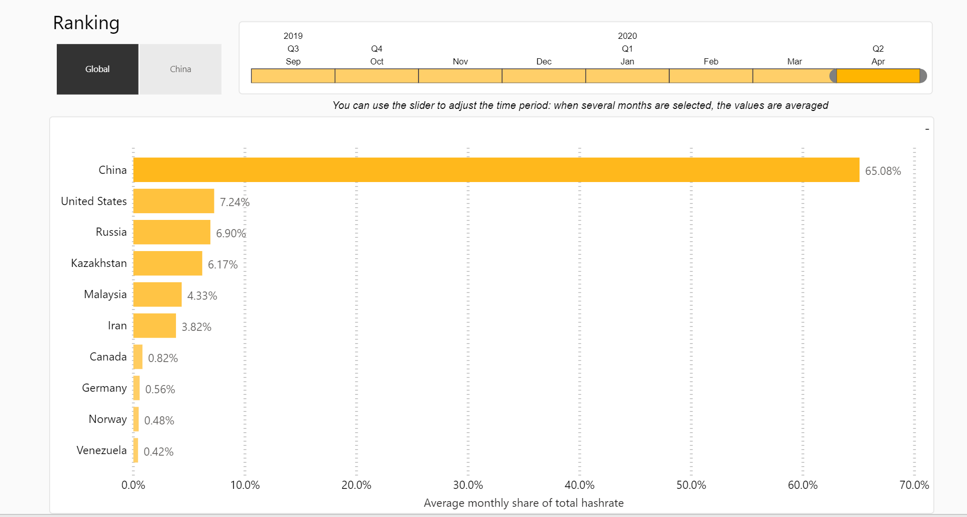 Bitcoin Mining Map - Tokenhell Bitcoin Mining Map
