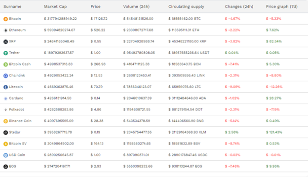 Bitmax cryptocurrencies - Tokenhell Bitmax cryptocurrencies