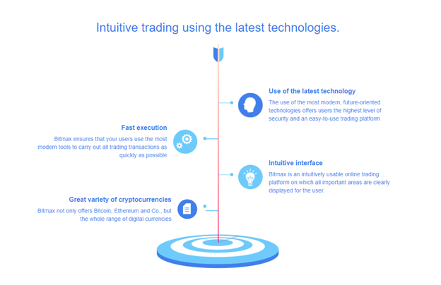 Bitmax trading platform - Tokenhell Bitmax trading platform