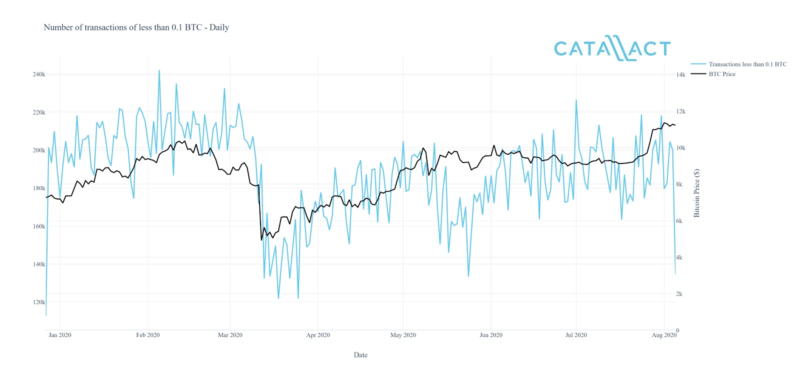Catallact - Tokenhell
