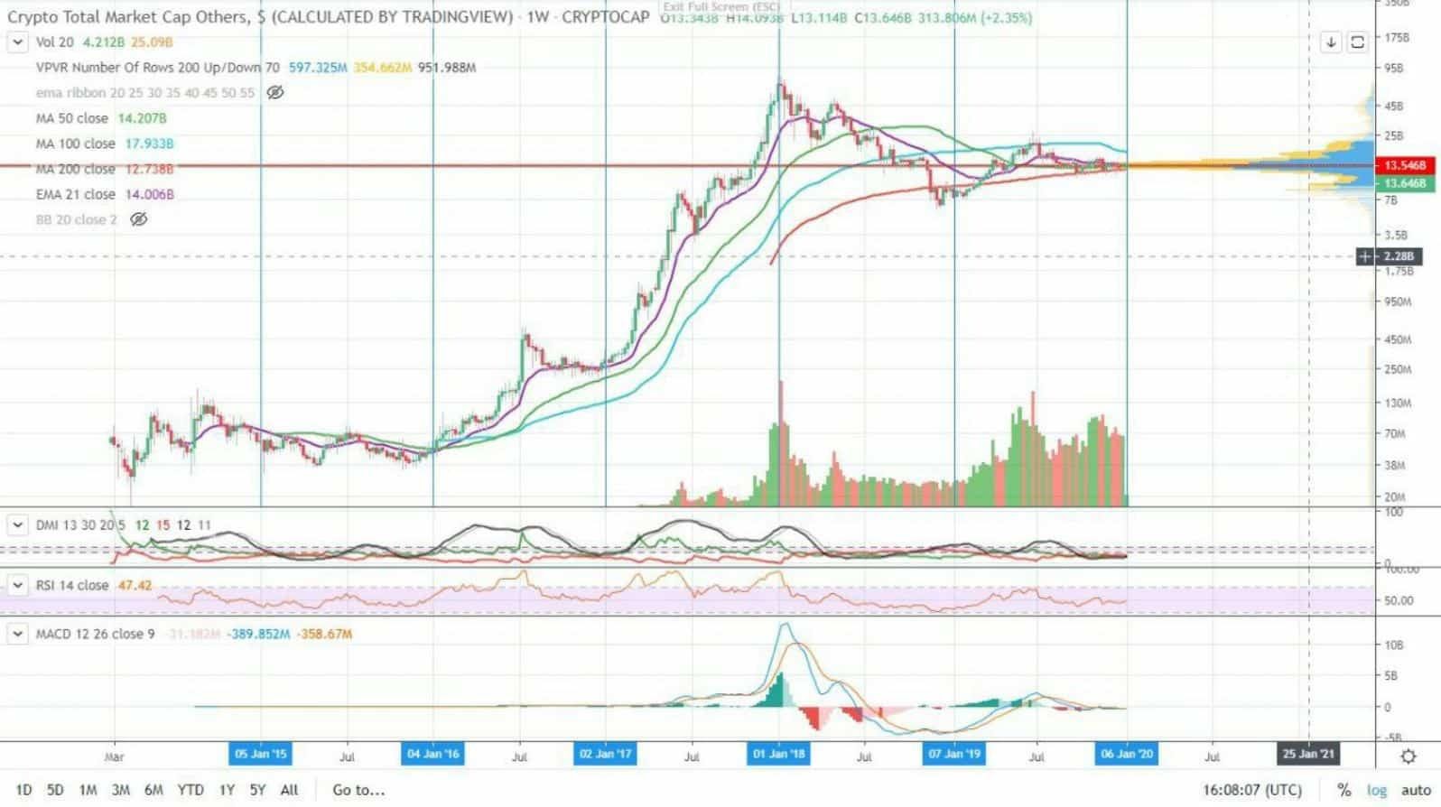 Cryptocurrency-news - Tokenhell