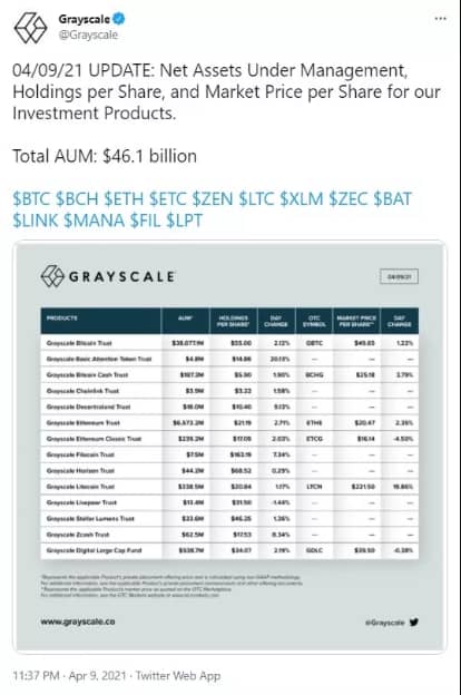 Grayscale-tweet - Tokenhell