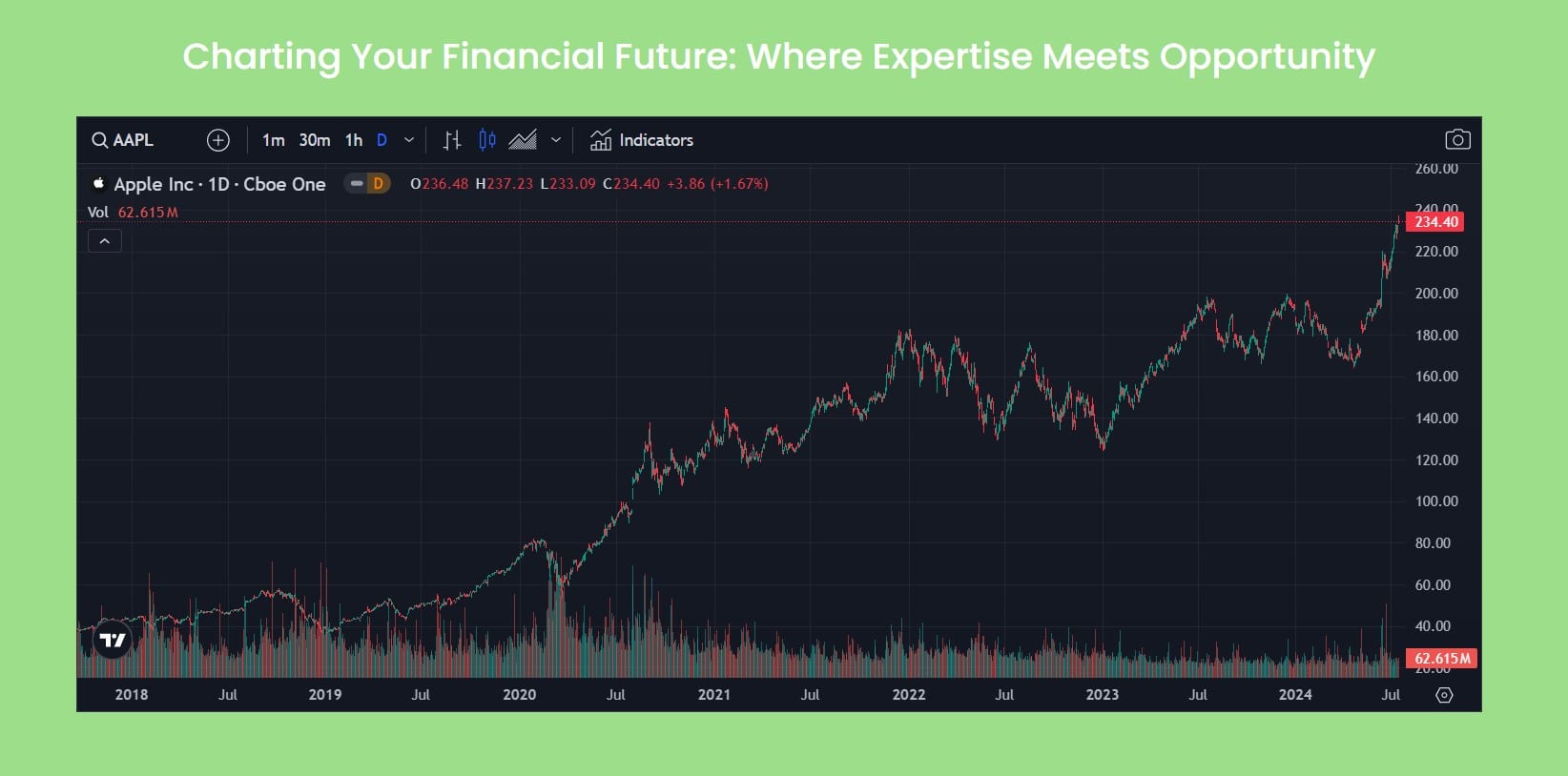 ISA Limited Financial Future - Tokenhell ISA Limited Financial Future