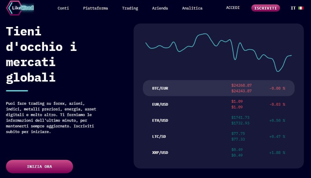 Likewood invest Global market - Tokenhell Likewood invest Global market