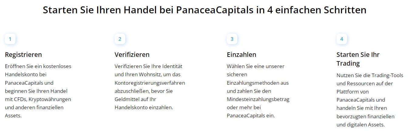 Panacea Capitals einfacher Anmeldevorgang