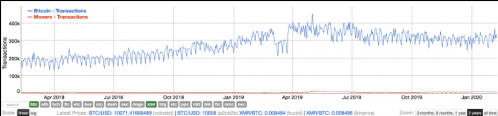 bitinfocharts