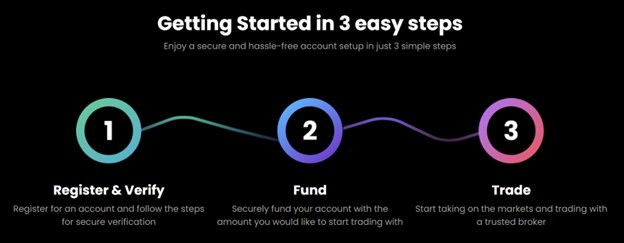 Picture3-10 - Tokenhell register an account with TradeMarkets