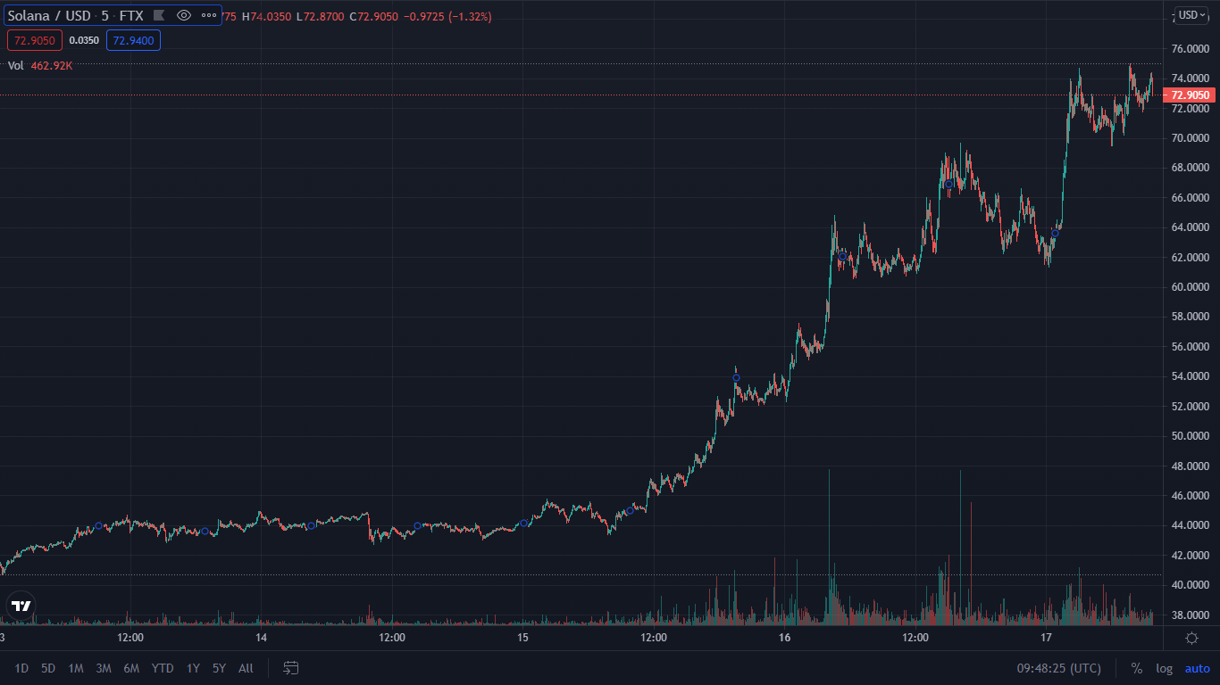 SOLUSD - Tokenhell