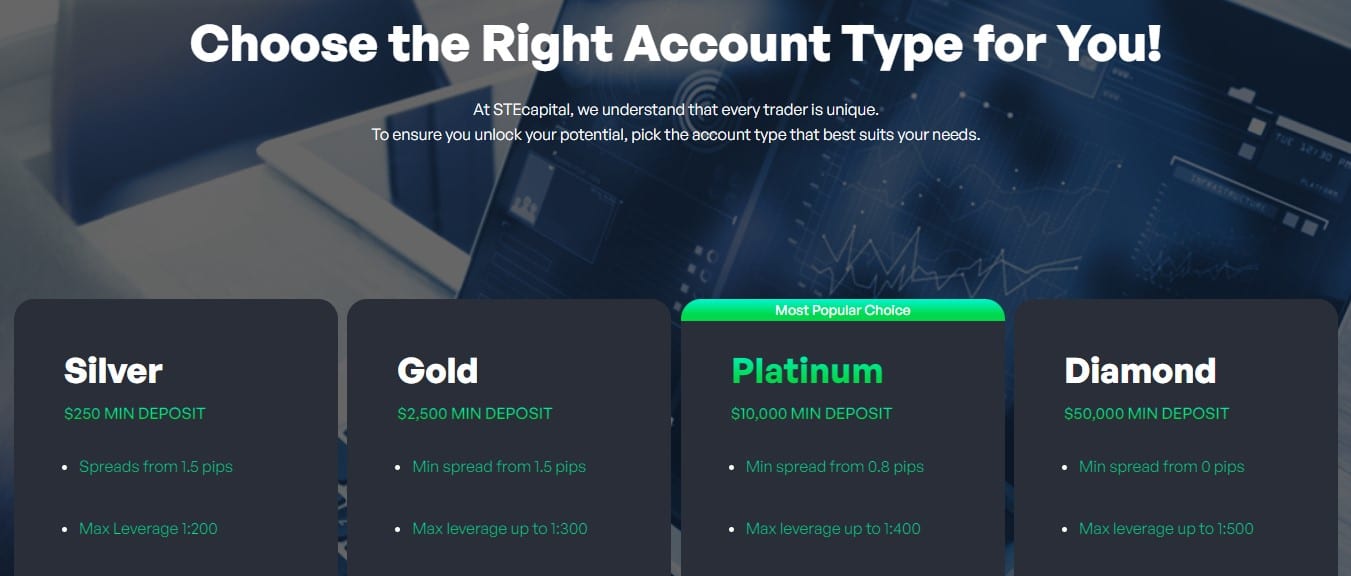 STEcapital account types - Tokenhell STEcapital account types