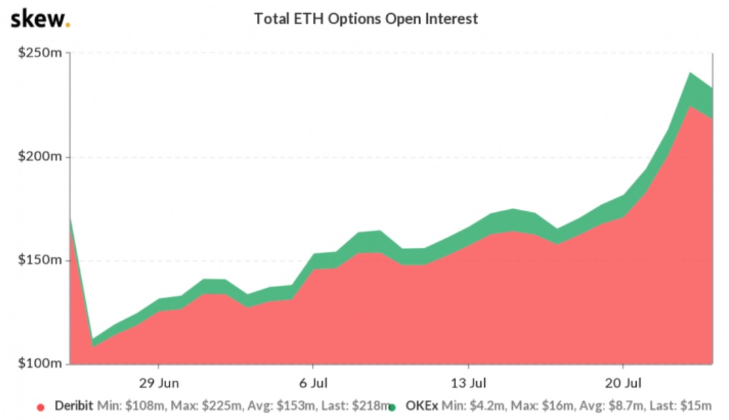 Skew - Tokenhell