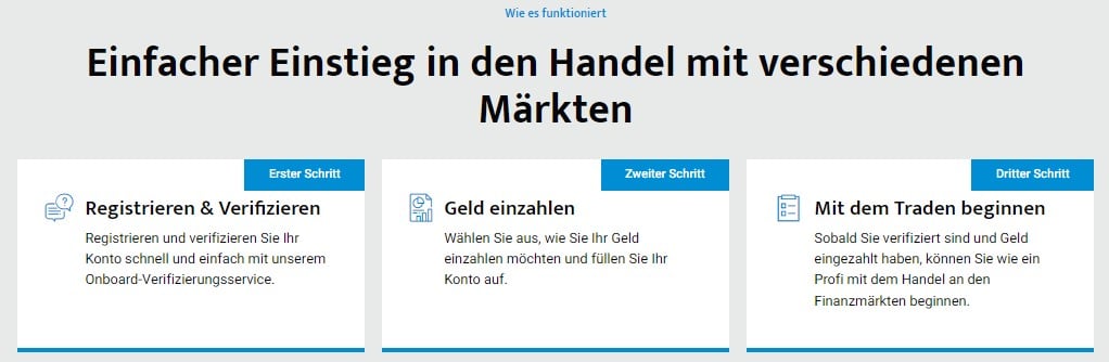 Anmeldeprozess zum Broker