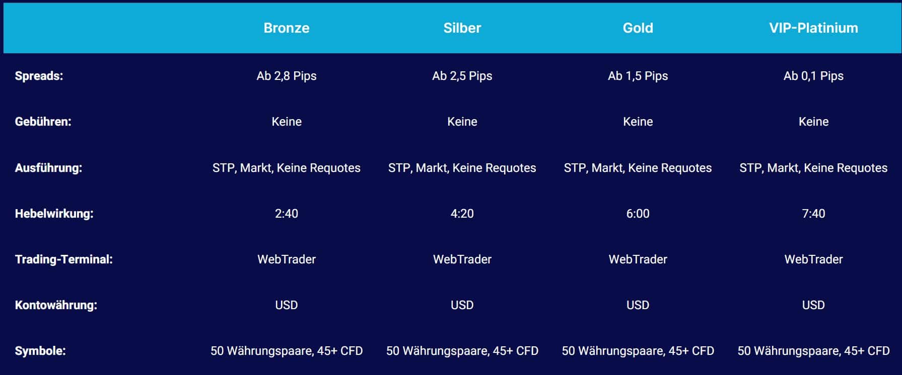 Stake-hub Accounts