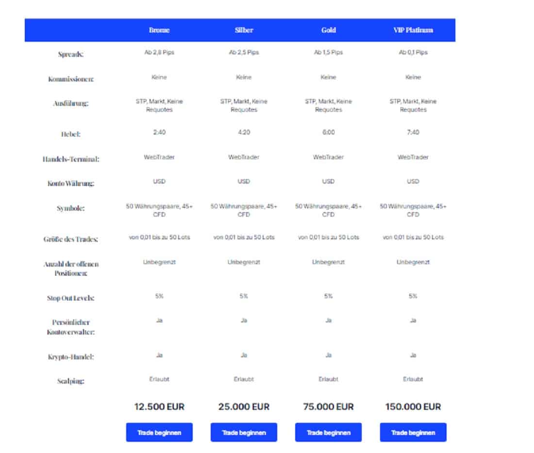 Ein Schnappschuss, der die verschiedenen Kontotypen zeigt, die Swapsco Market anbietet - Tokenhell Ein Schnappschuss, der die verschiedenen Kontotypen zeigt, die Swapsco Market anbietet