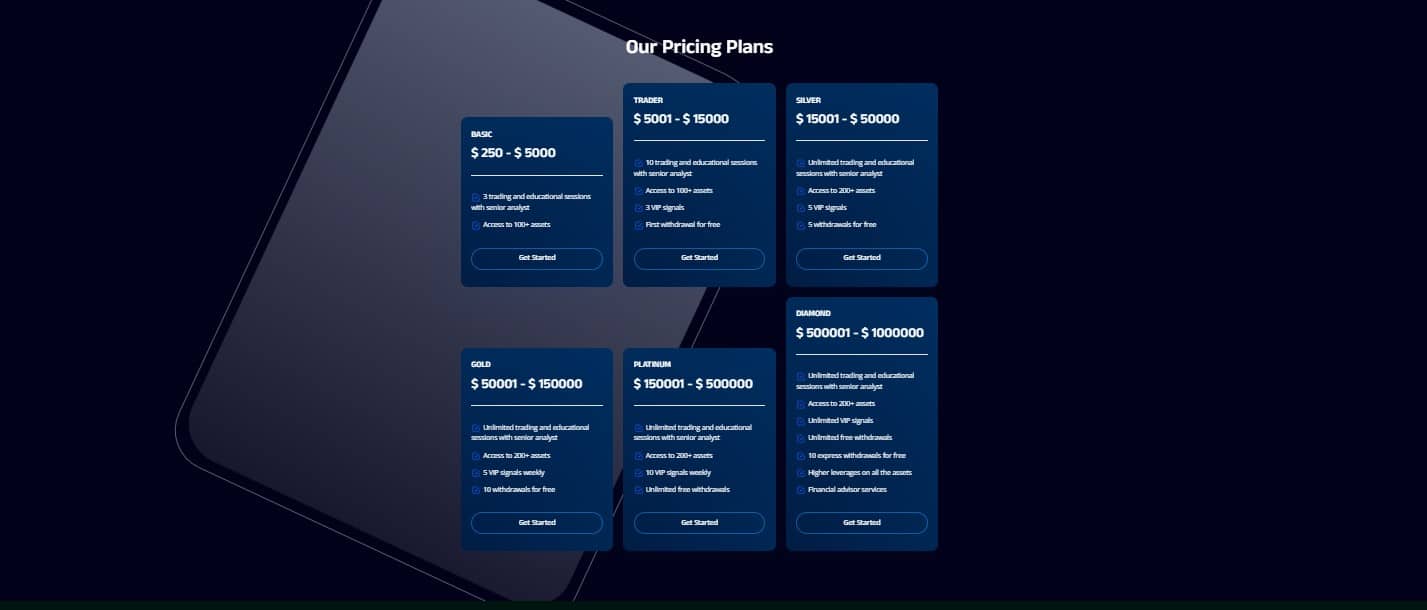 Titan Wealth Account Types