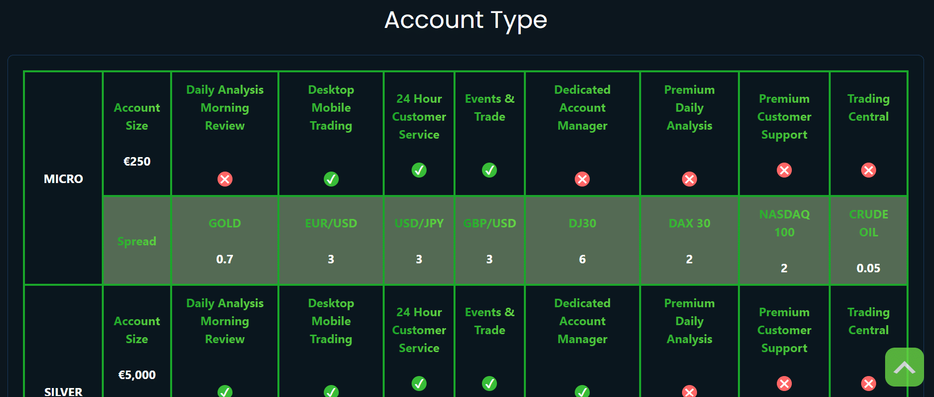 Victorian Money Limited account types - Tokenhell Victorian Money Limited account types