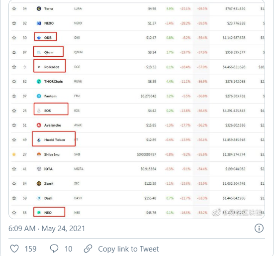 Wu-Blockchain-Tweet - Tokenhell
