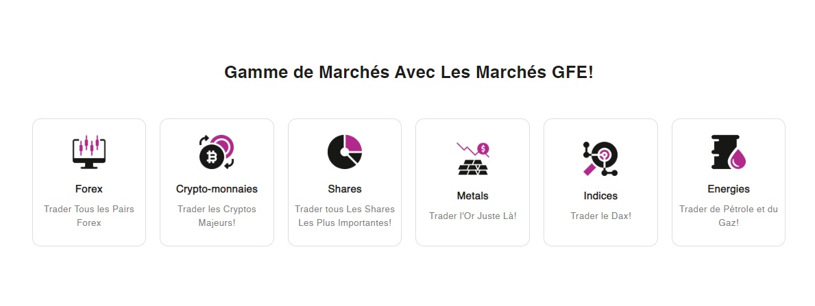 GFE Markets Instruments de négociation