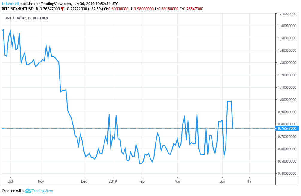 ban1 - Tokenhell