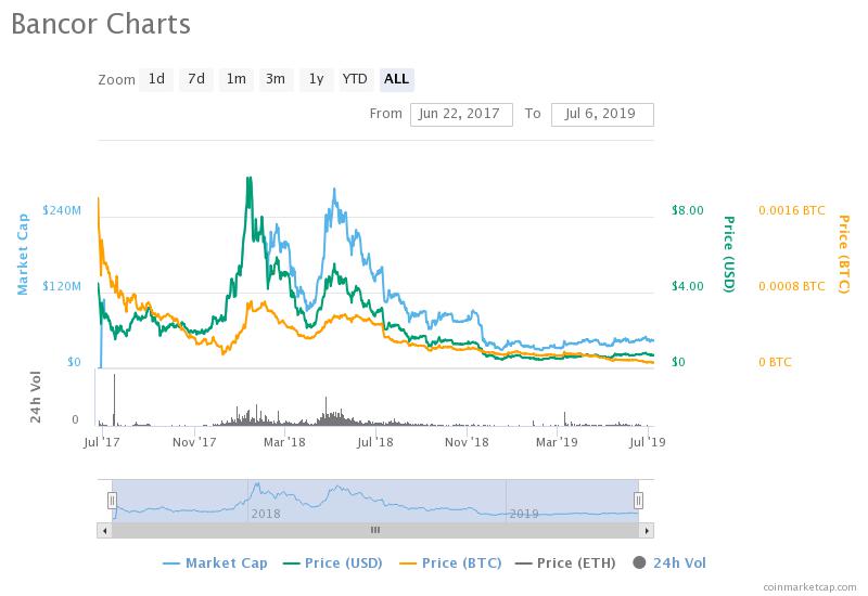 ban2 - Tokenhell