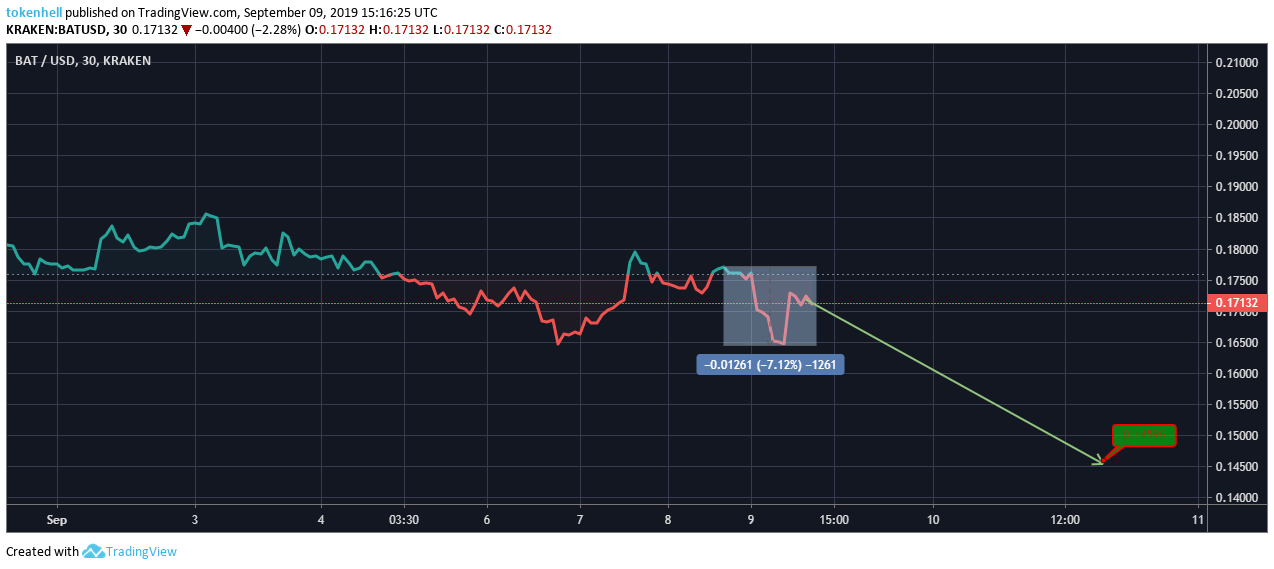 bat-price-analysis1 - Tokenhell