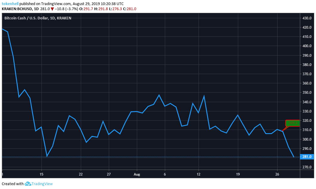 bitcoin-cash-price-analysis - Tokenhell