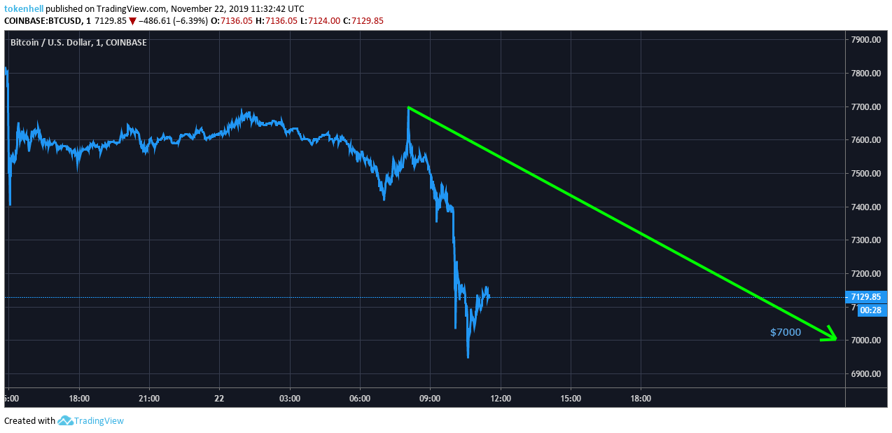 bitcoin-grpah - Tokenhell