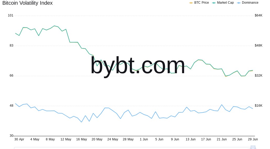 bitcoin-market-dominance - Tokenhell