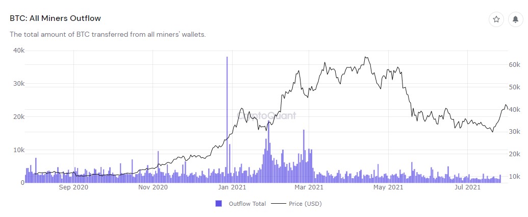 bitcoin-miner-outflows - Tokenhell