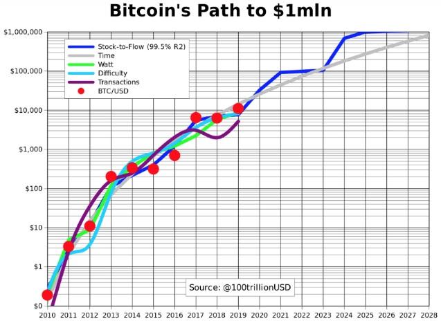 bitcoin-news1 - Tokenhell