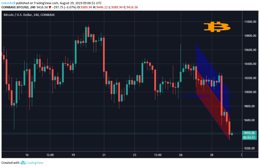 bitcoin-price-analysis - Tokenhell