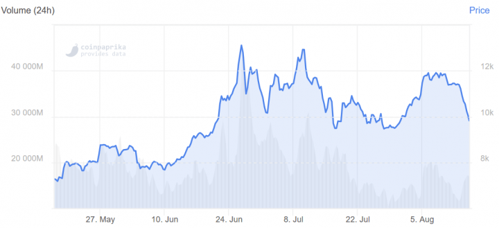 bitcoin-up - Tokenhell