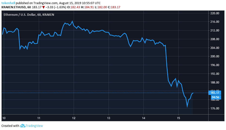 bitcoin-up1 - Tokenhell