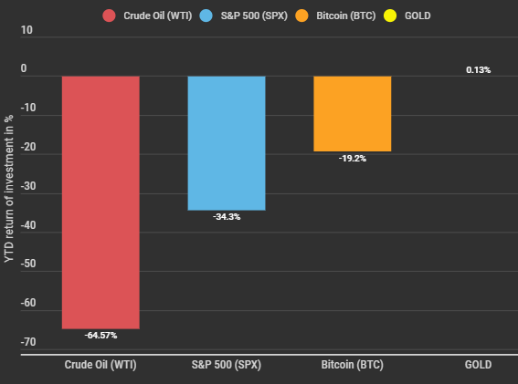 btc-gold-comparison - Tokenhell