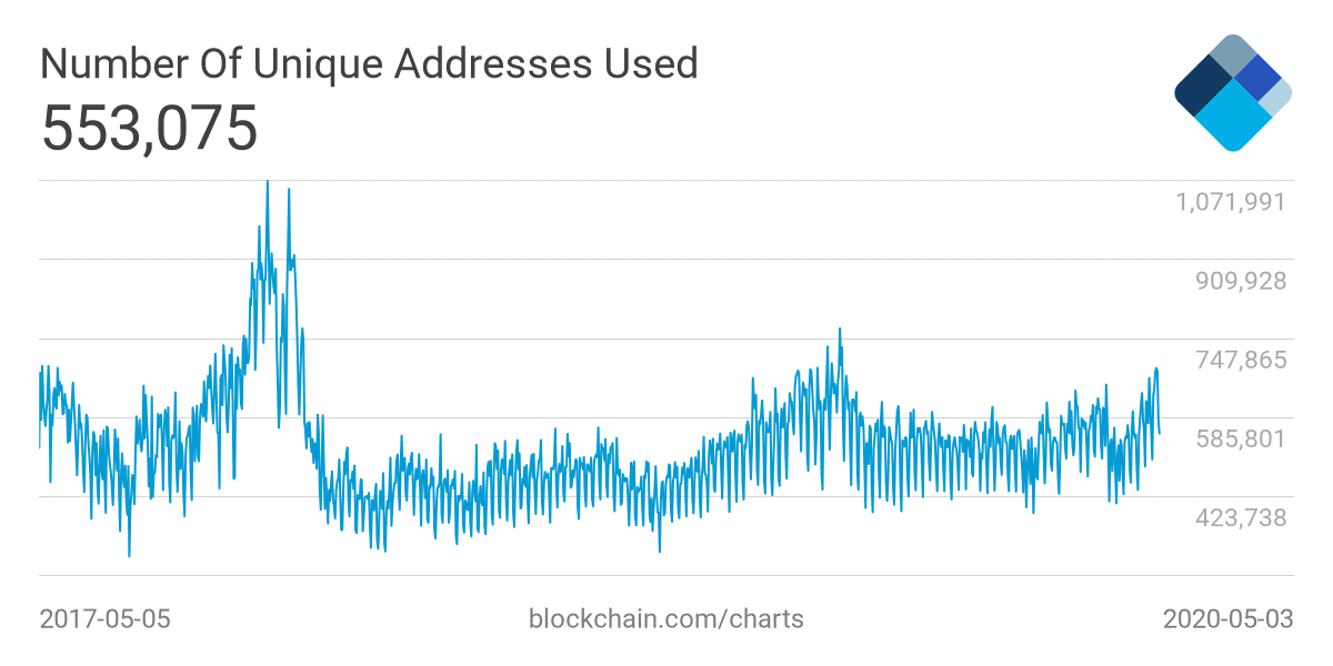 btc-halving-dump - Tokenhell