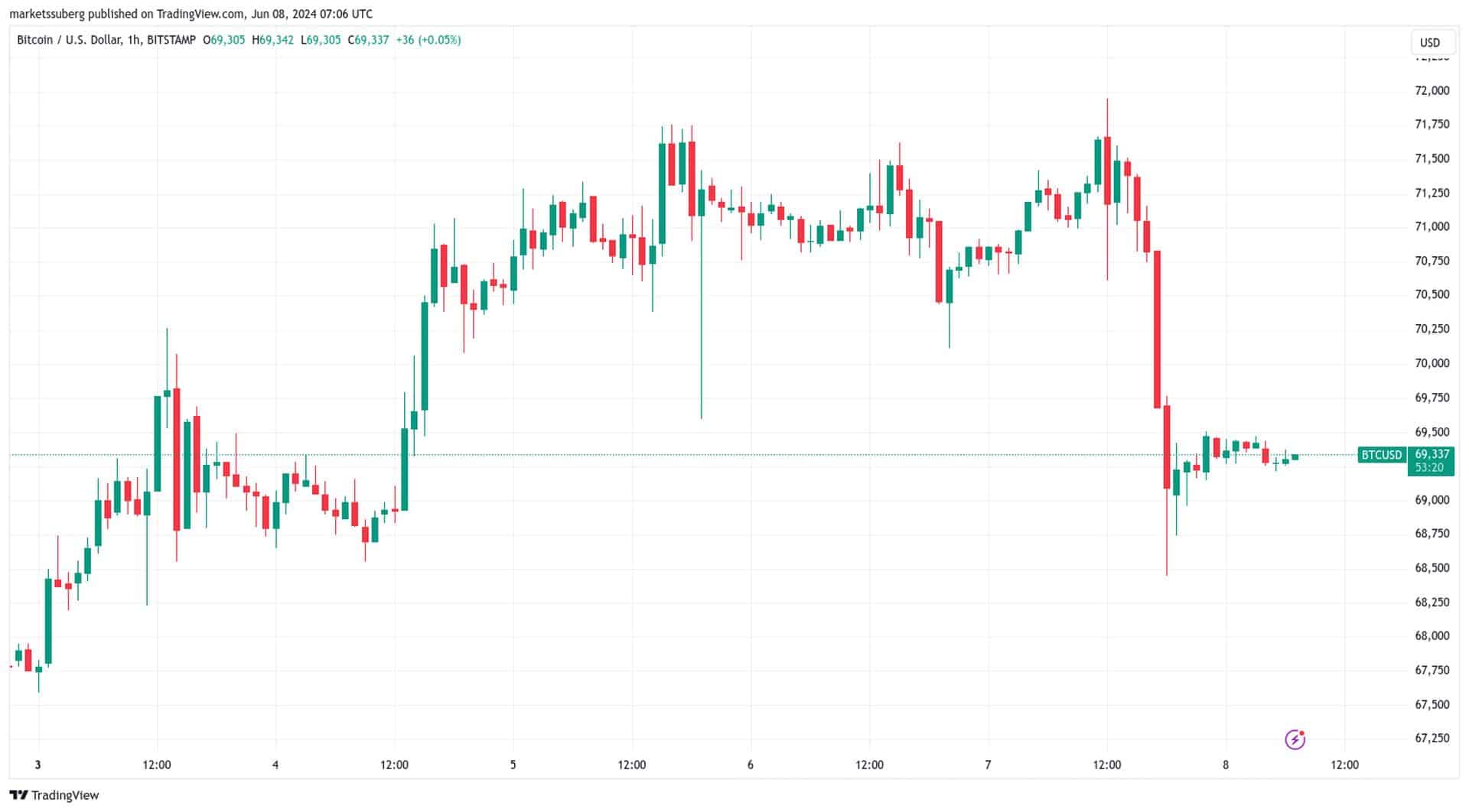 btc-market - Tokenhell