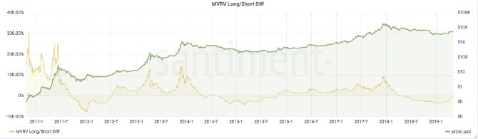Bitcoin Trend