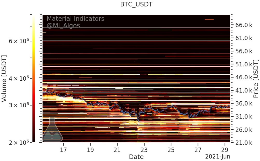 btc-usd-buy-and-sell-analysis-on-binance - Tokenhell