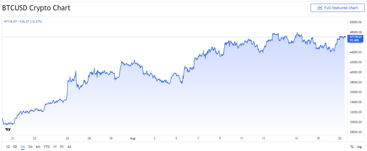 btc-usd-chart - Tokenhell