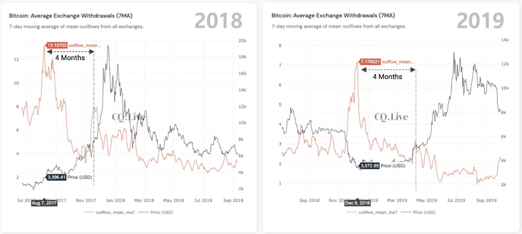 btc-whales - Tokenhell