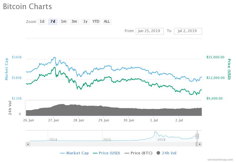 btc1 - Tokenhell