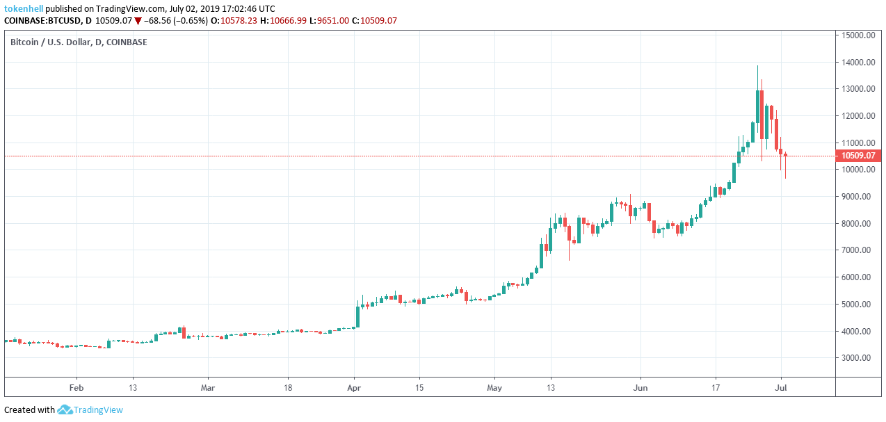 btc2 - Tokenhell