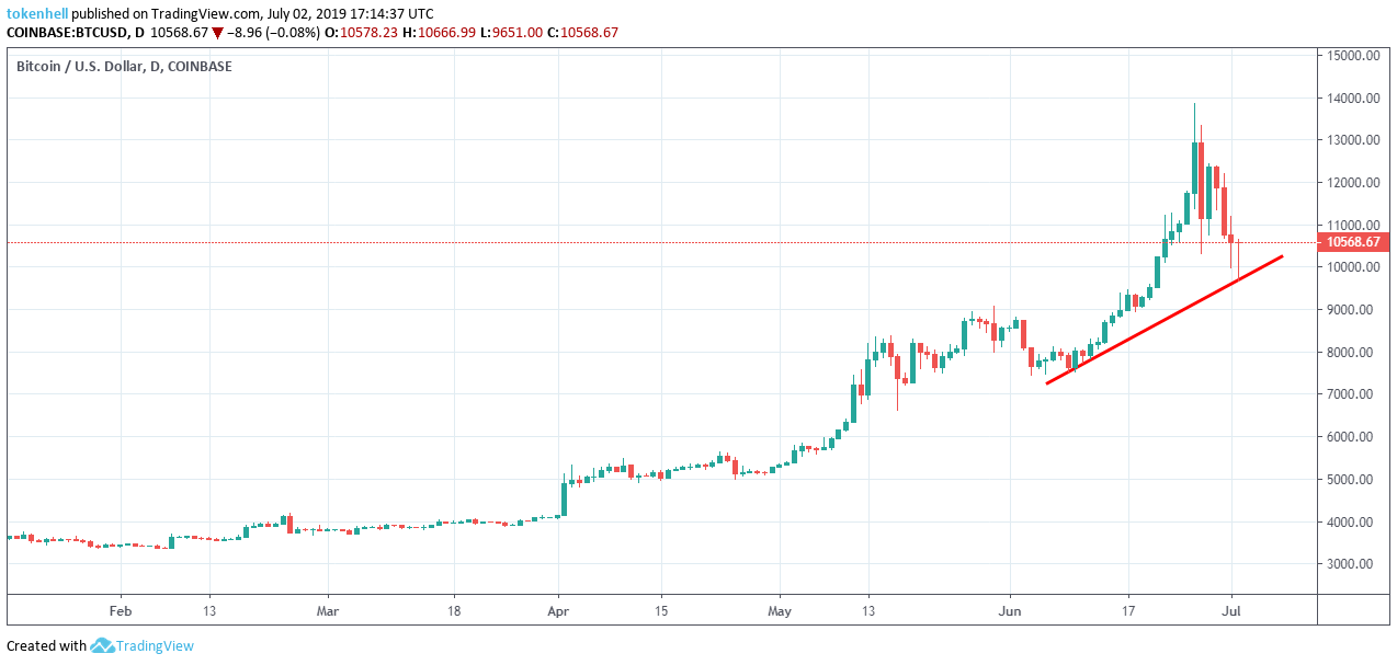 btc3 - Tokenhell