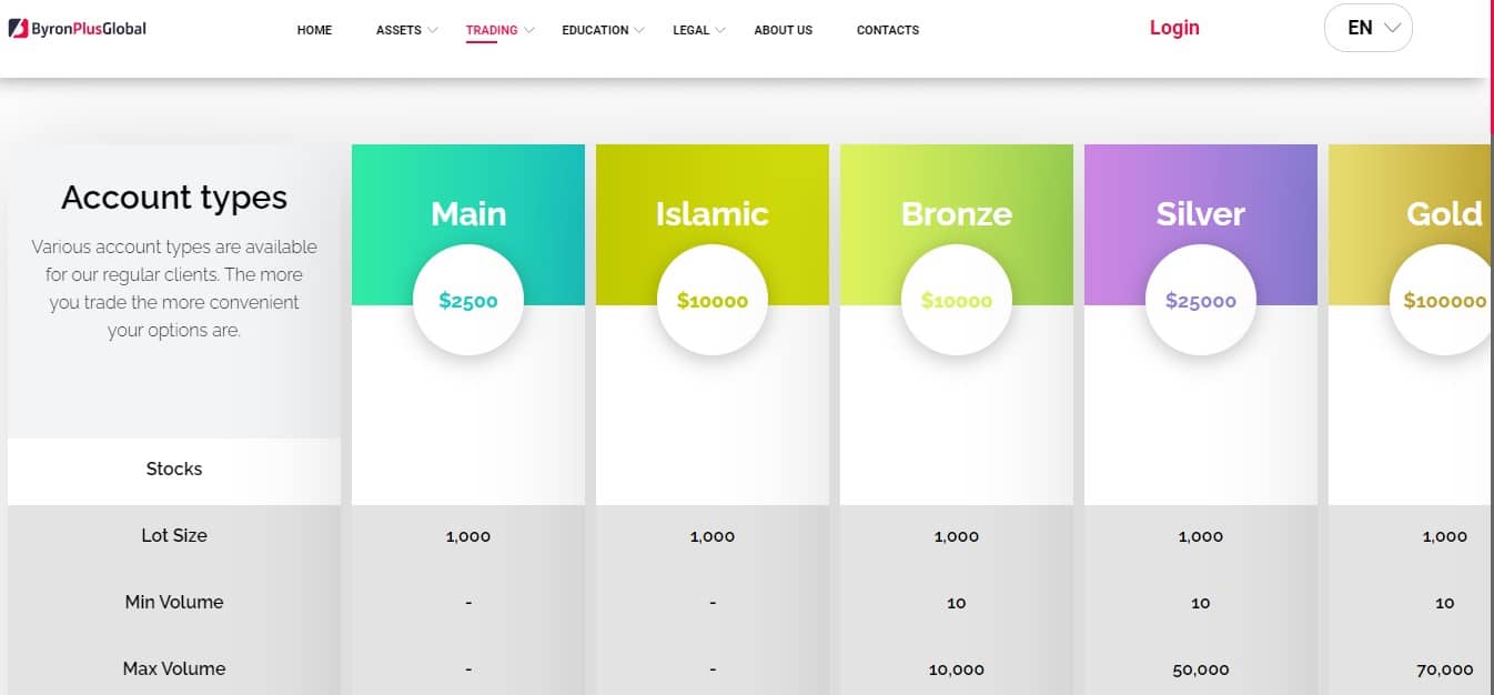 Byron Plus Global Accounts - Tokenhell Byron Plus Global Accounts